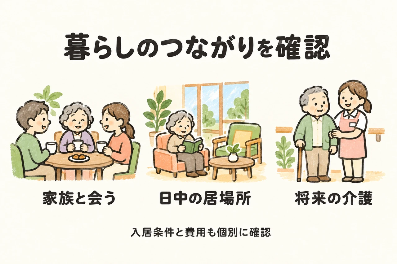 家族との面会、日中の居場所、将来の介護を確認します。希望する暮らしに加え、施設の種類ごとの入居条件・費用を個別に確かめます。
