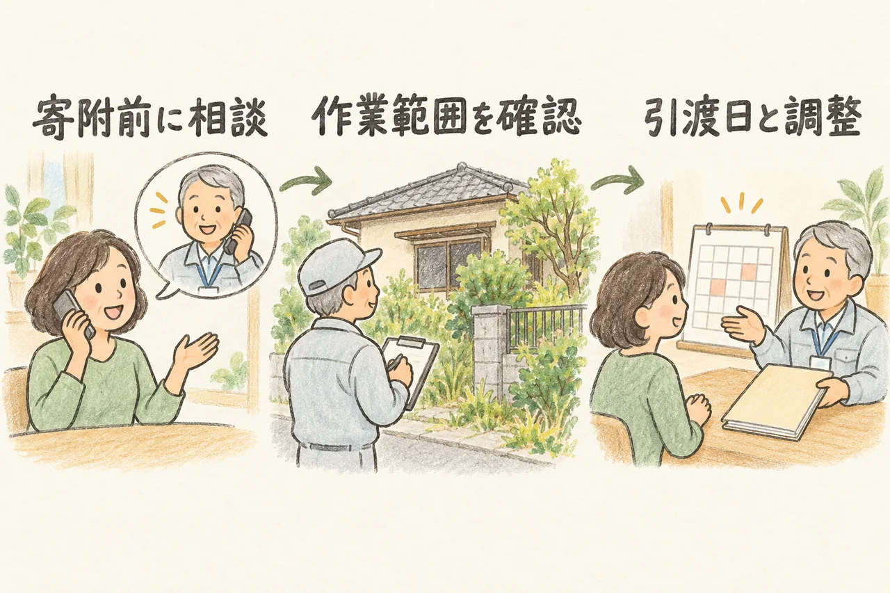 寄附前に相談。作業範囲を確認。引渡日と調整。本文で各手順と条件を説明しています。