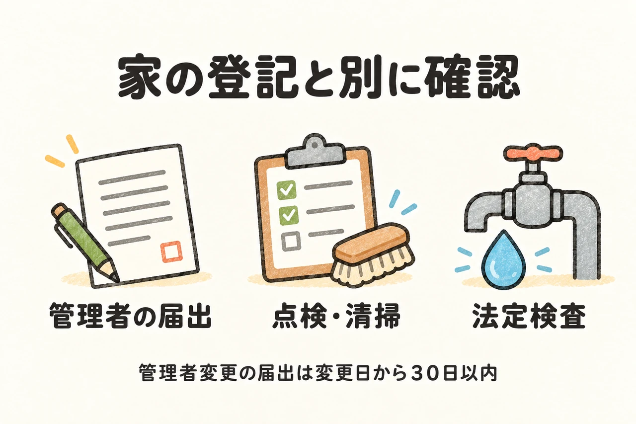 家の登記とは別に、浄化槽の管理者変更を確認します。新しい管理者の届出は管理者変更日から30日以内。点検・清掃と法定検査は役割が異なります。